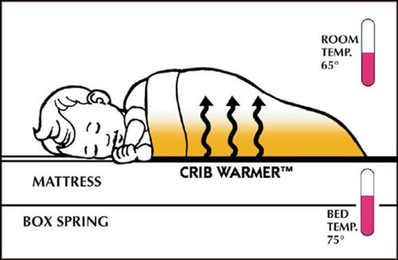 Bedding |  Body Heat Activated Crib, Twin, Full, Queen Or King Size Bed Warmer Mattress Pad (King) Bedding Bedding