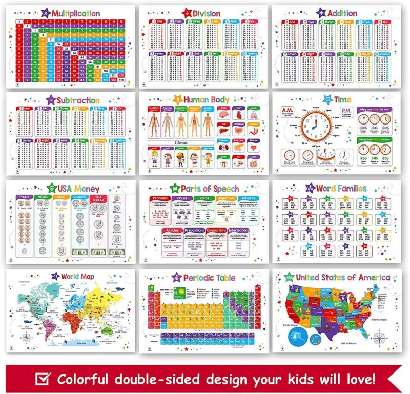 Education & Crafts |  26 Set Of 50 Educational Posters For Kids – Multiplication Chart, Alphabet, Periodic Table, Solar, Usa, World, Map, Sight Words, Homeschool Supplies, Classroom Decorations – Laminated & Flat, 17X11 Education & Crafts Education & Crafts