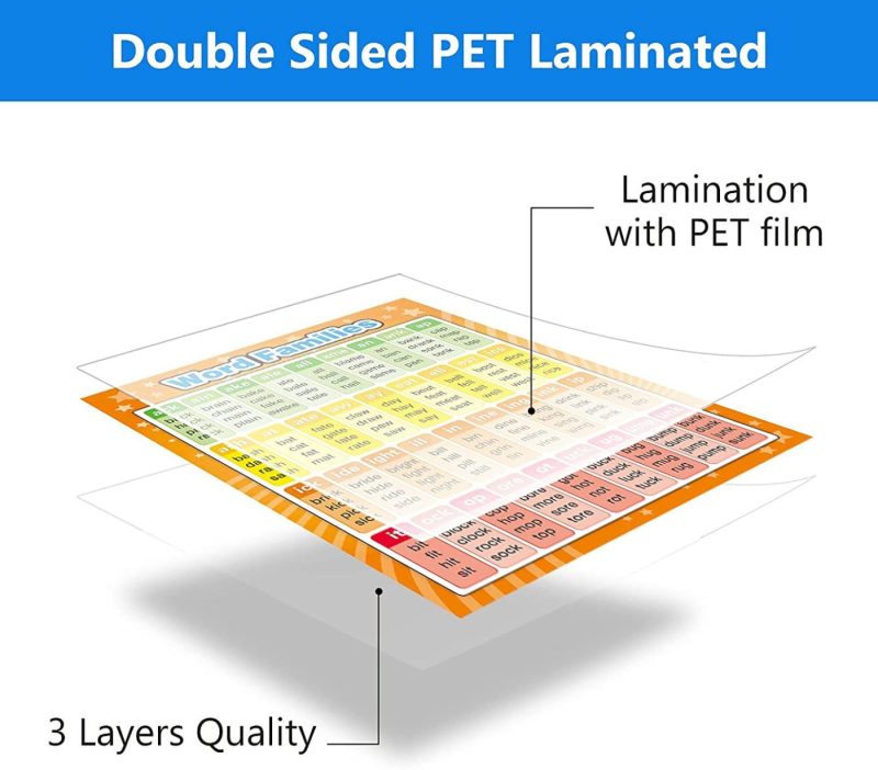 Education & Crafts |  4 Sheets Sight Words Poster Extra Large Educational Posters And Word Families Posters Educational Chart Posters Classroom Posters And Learning Posters For Preschool, Classroom, Homeschool, Playroom Education & Crafts Education & Crafts