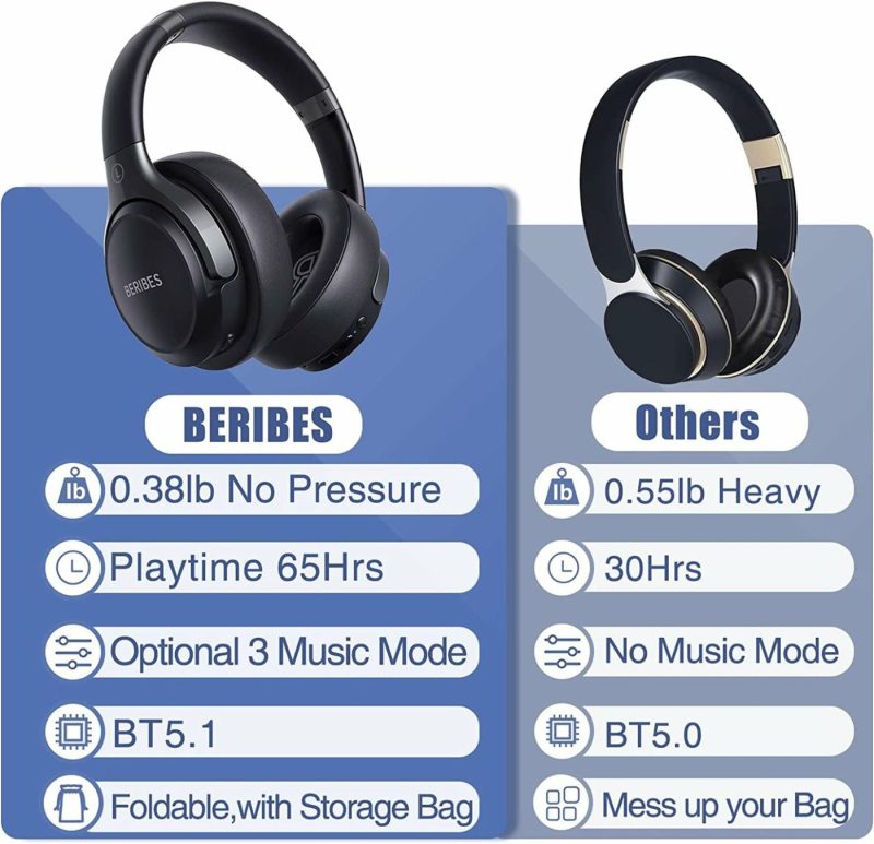 Education & Crafts |  Bluetooth Headphones Over Ear, 65H Playtime And 3 Eq Music Modes Wireless Headphones With Microphone, Hifi Stereo Foldable Lightweight Headset, Deep Bass For Home Office Cellphone Pc Tv Education & Crafts BERIBES