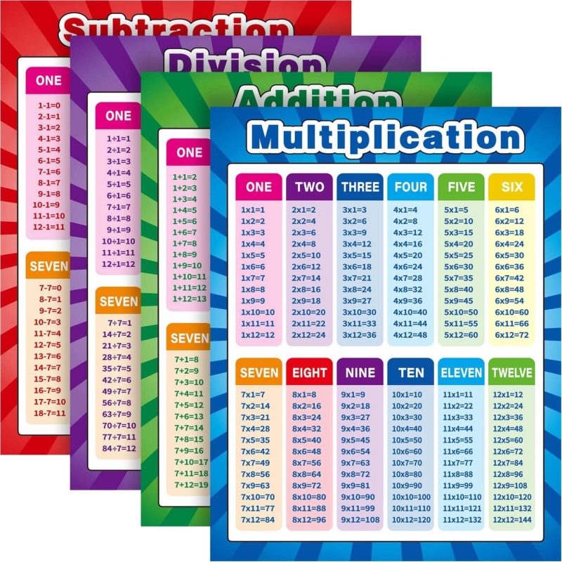 Education & Crafts |  Extra Large Educational Math Posters, Multiplication Division Addition Subtraction Educational Table Chart Posters For Kids, Elementary Middle School Classroom, 17 X 22 Inch (Assorted Style, 4 Pieces) Education & Crafts Education & Crafts