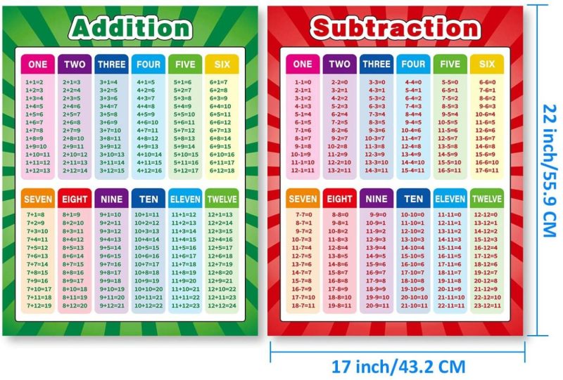 Education & Crafts |  Extra Large Educational Math Posters, Multiplication Division Addition Subtraction Educational Table Chart Posters For Kids, Elementary Middle School Classroom, 17 X 22 Inch (Assorted Style, 4 Pieces) Education & Crafts Education & Crafts