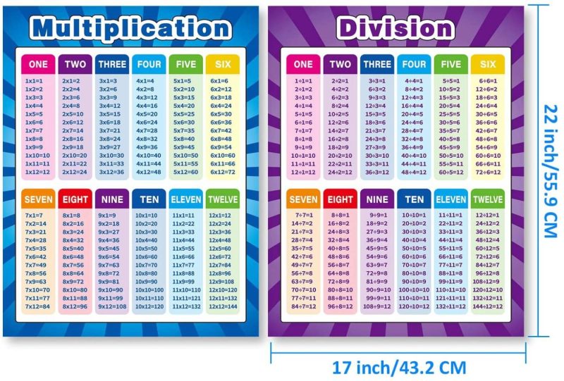 Education & Crafts |  Extra Large Educational Math Posters, Multiplication Division Addition Subtraction Educational Table Chart Posters For Kids, Elementary Middle School Classroom, 17 X 22 Inch (Assorted Style, 4 Pieces) Education & Crafts Education & Crafts