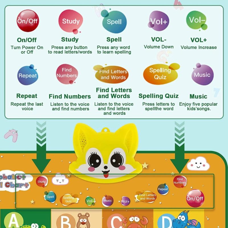 Education & Crafts |  Interactive Alphabet Wall Chart, Renfox Upgraded Double-Sided Electronic Talking Abc & 123 & Animals & Music Poster Early Learning Toys For Toddlers, Preschool Educational Gift For Kids Boys Girls 2+ Education & Crafts Education & Crafts