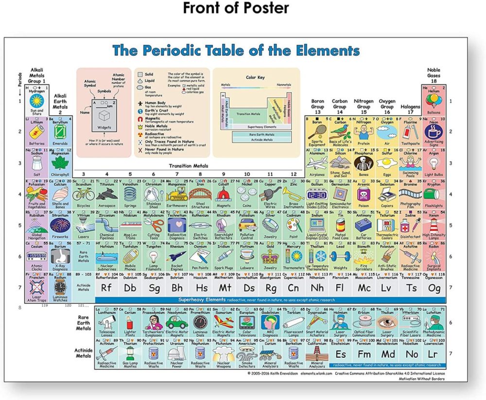 Education & Crafts |  Periodic Table Of Elements Poster (Periodic Table Display) Science Posters For Kids Classroom & Home -18 X 24 (Non Laminated) Education & Crafts Education & Crafts