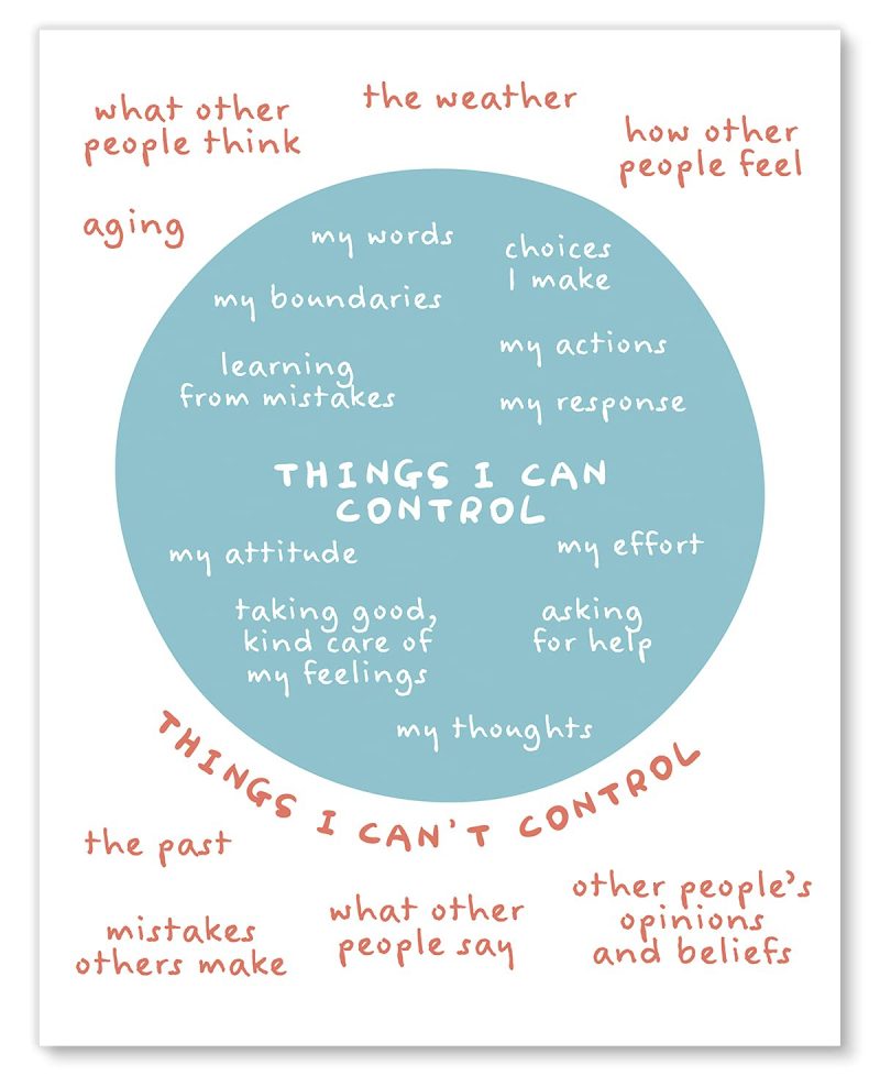 Education & Crafts |  Things I Can Control Poster – Mental Health Wall Art Affirmations – Cbt Positive Psychology Decor For Home Office Bedroom – 8X10 – Unframed Education & Crafts Education & Crafts