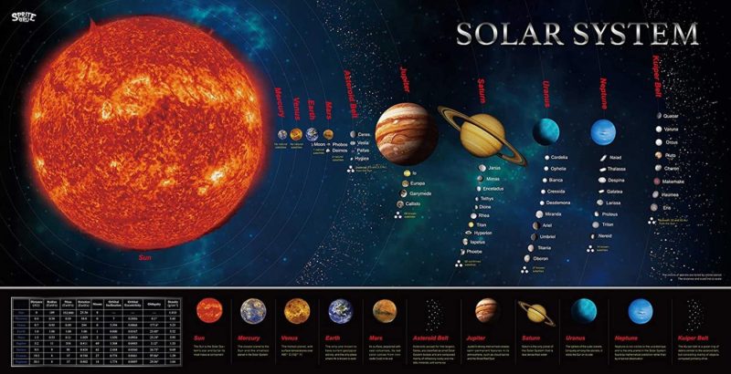 Wall Décor |  Solar System Educational Teaching Poster Chart.Perfect For Toddlers And Kids. (Expanded Edition 30" X 15") Education & Crafts Education & Crafts