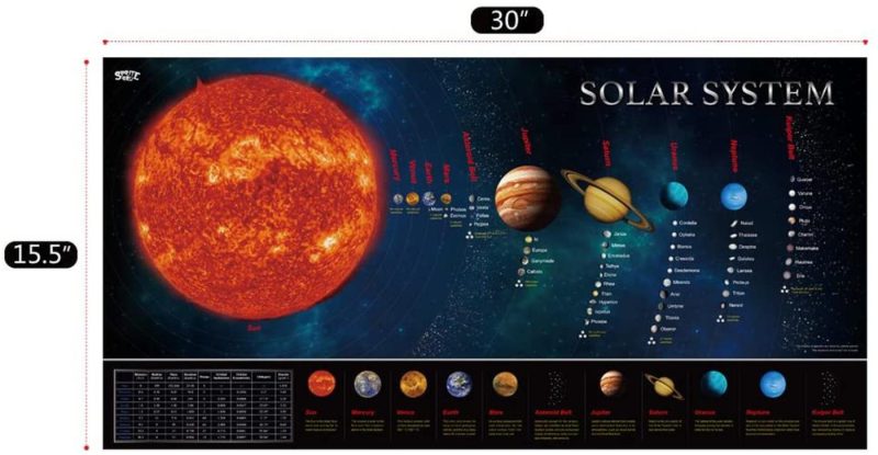 Wall Décor |  Solar System Educational Teaching Poster Chart.Perfect For Toddlers And Kids. (Expanded Edition 30" X 15") Education & Crafts Education & Crafts